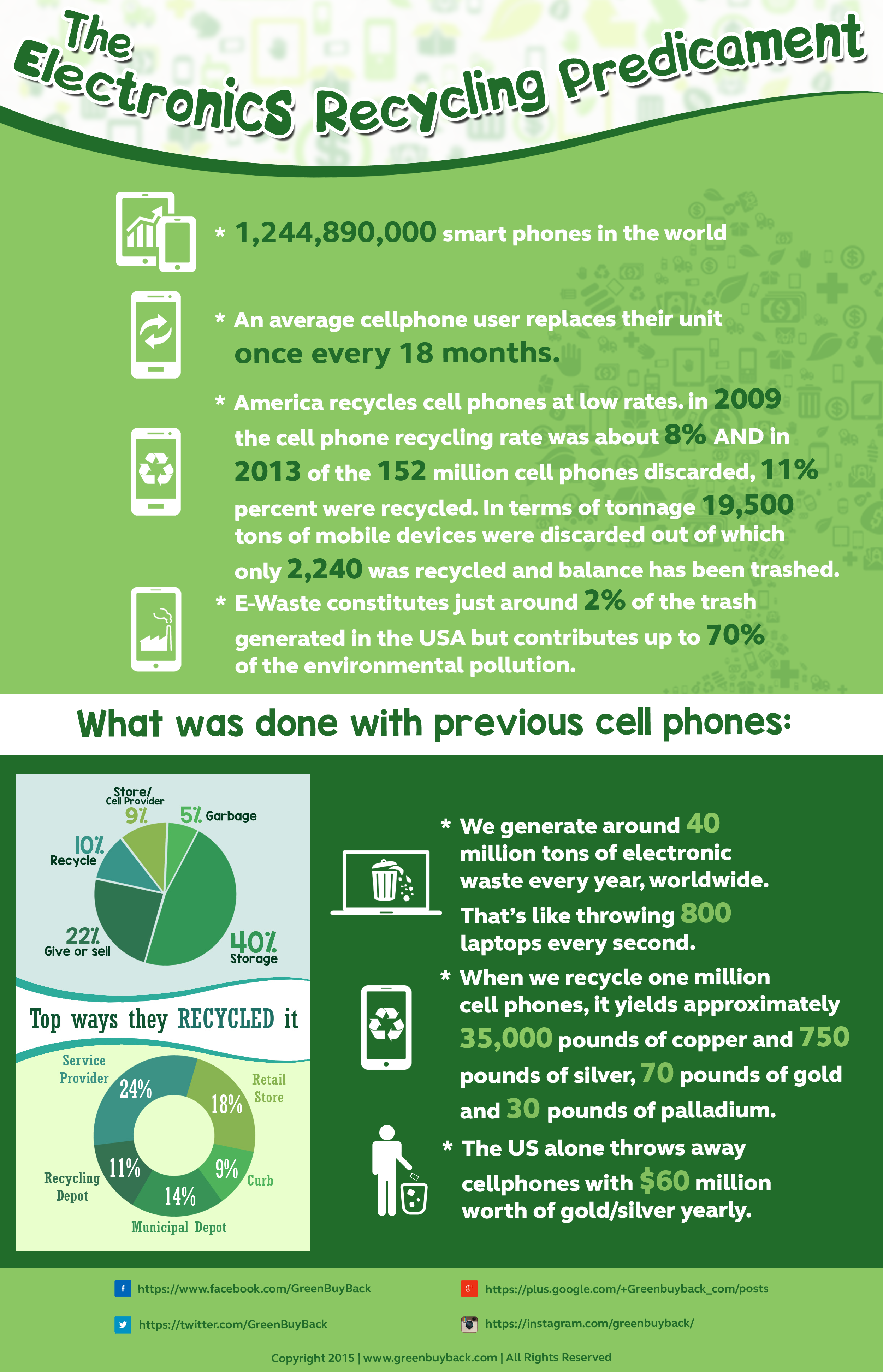 electronic recycling infographic
